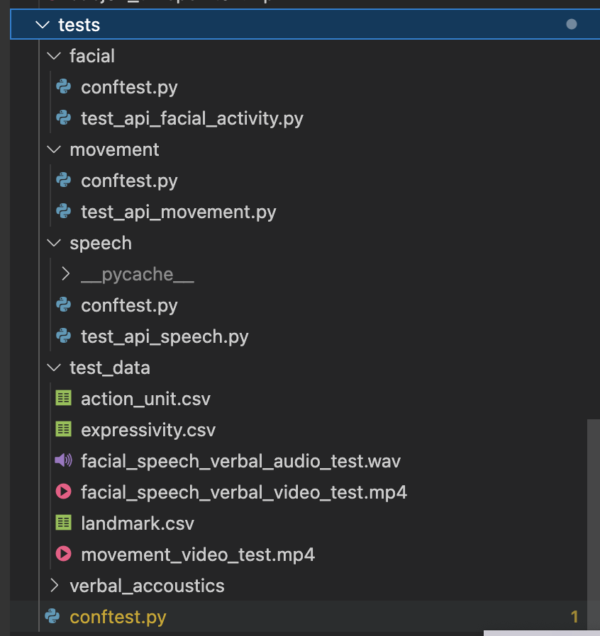 OpenDBM Unit tests