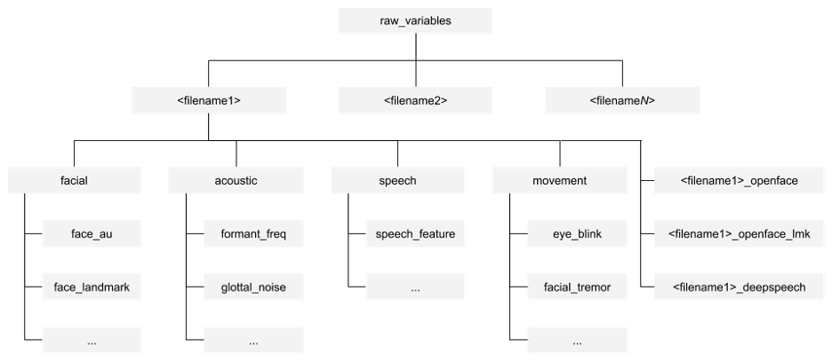 Variables hierarchy