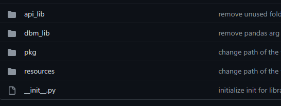 OpenDBM Folder